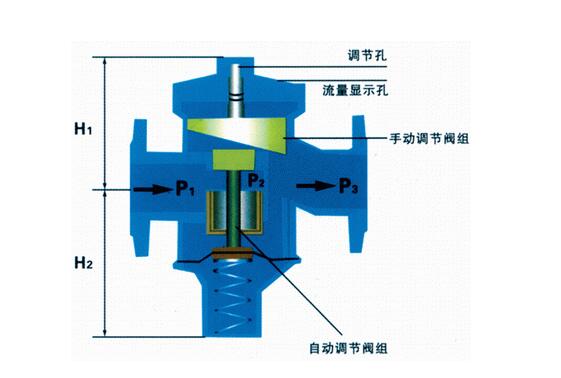 其它阀门与衣架与弹簧过滤器的关系