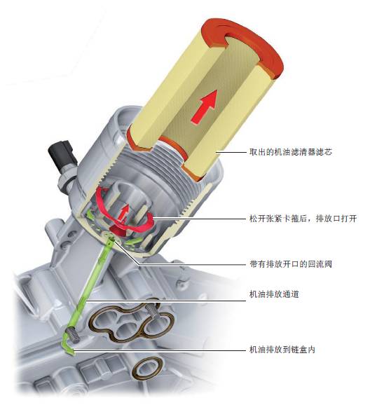 汽油发电机组与衣架与弹簧过滤器的关系