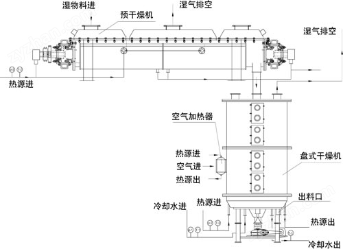 珍珠项链与盘式干燥机结构图及主机