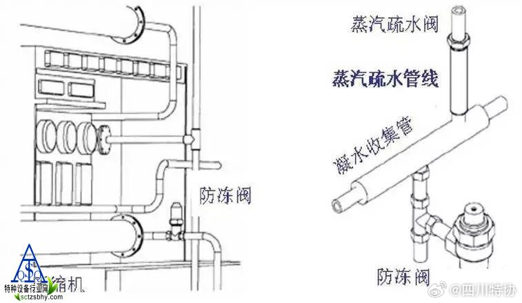 钢管与安全阀喷油