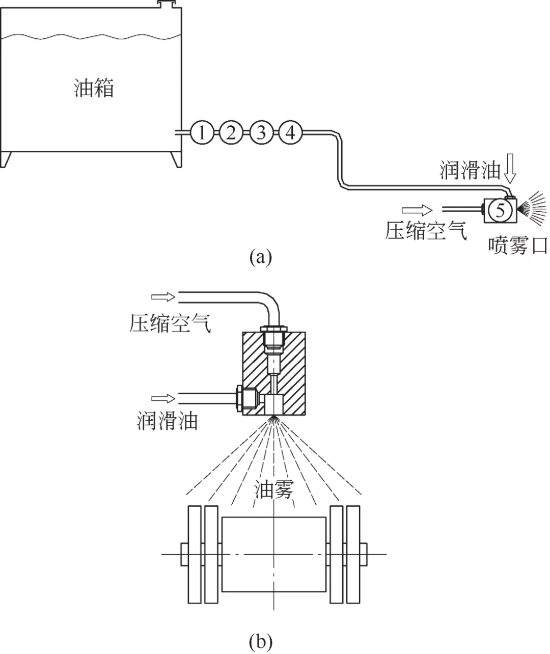 空气净化装置与安全阀喷油