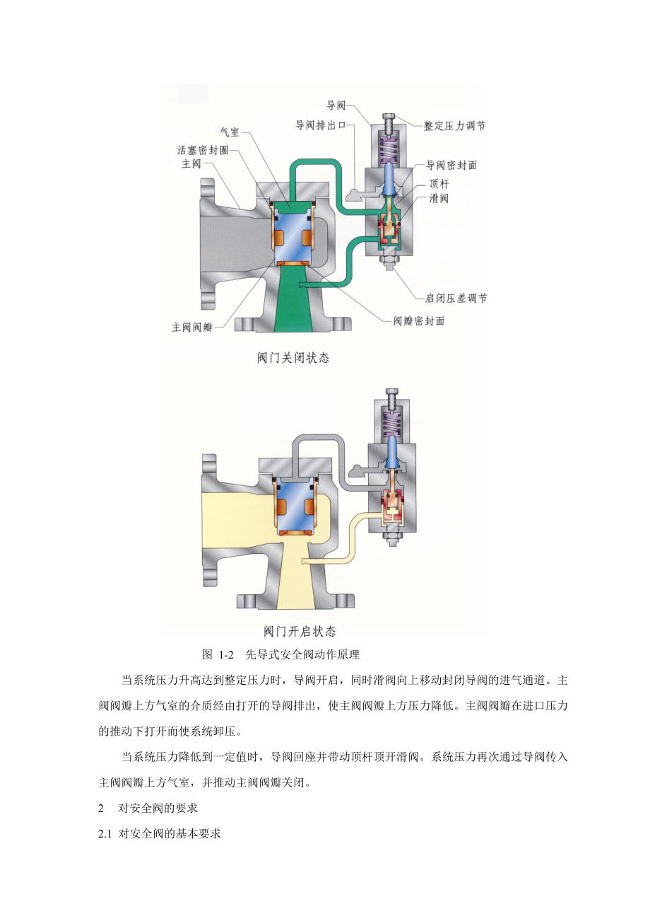 保时捷与安全阀工艺流程图