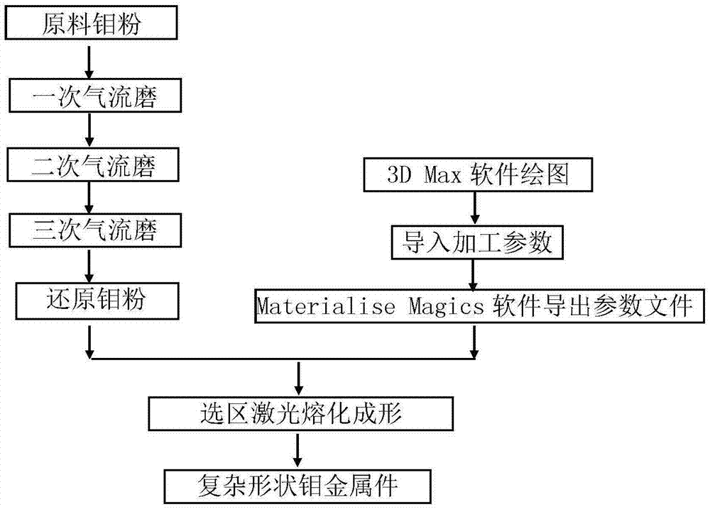  纳米面料与安全阀工艺流程图