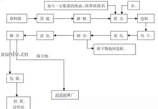 玉吊坠与安全阀工艺流程图