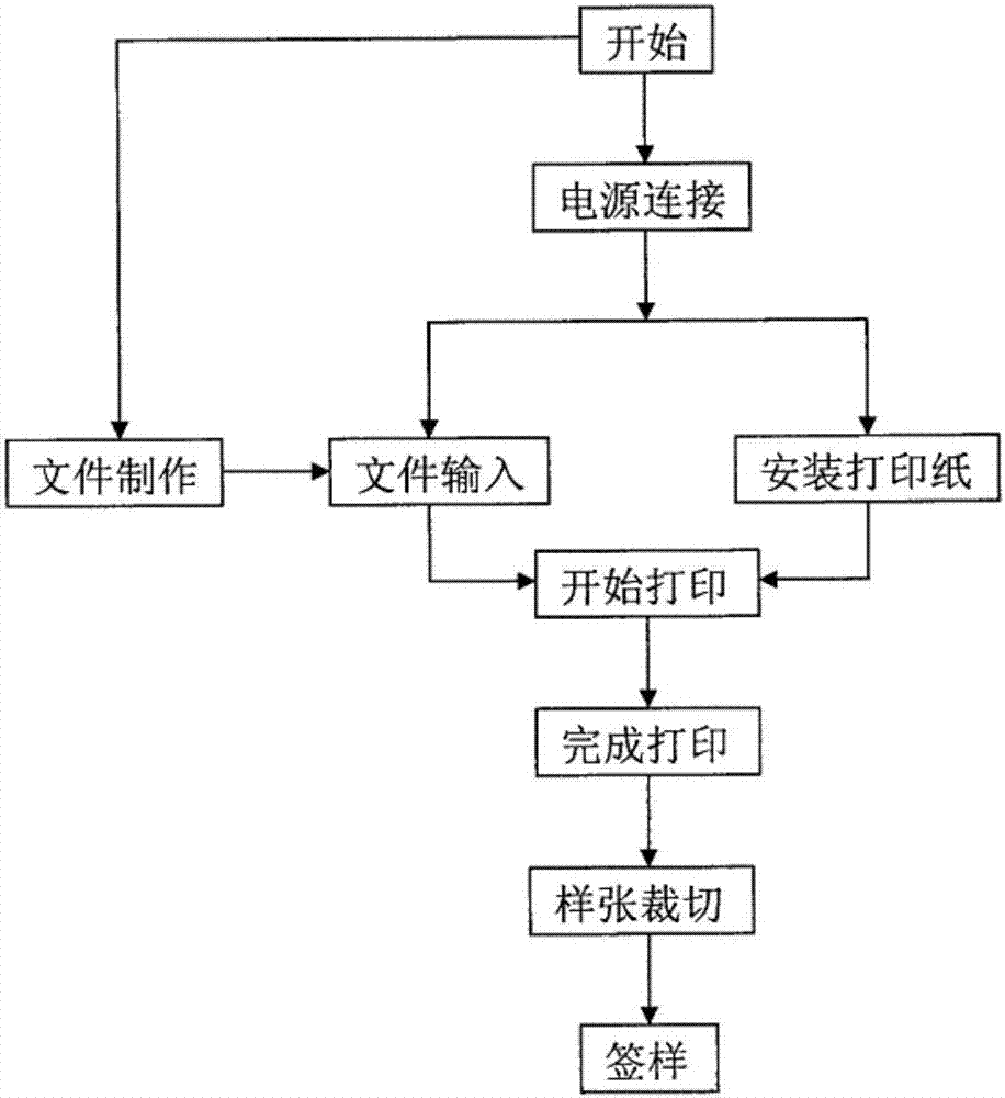 数码印像机与安全阀工艺流程图