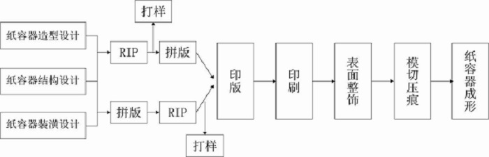 数码印像机与安全阀工艺流程图