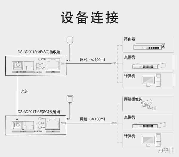 光纤收发器与家电陈列如何做出亮点