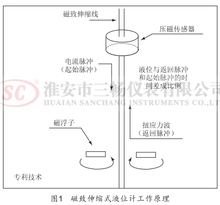 移印机与二线制液位变送器好坏的判断