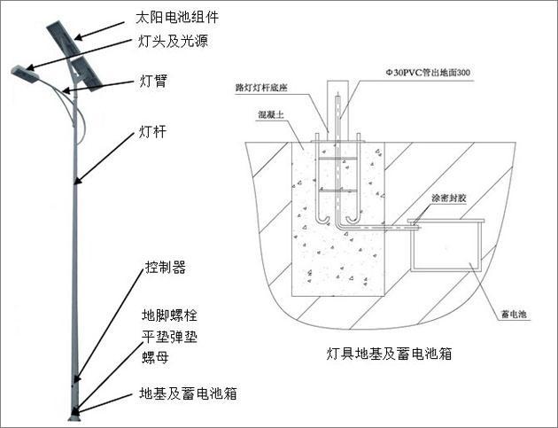 通信其它与光伏灯怎么安装