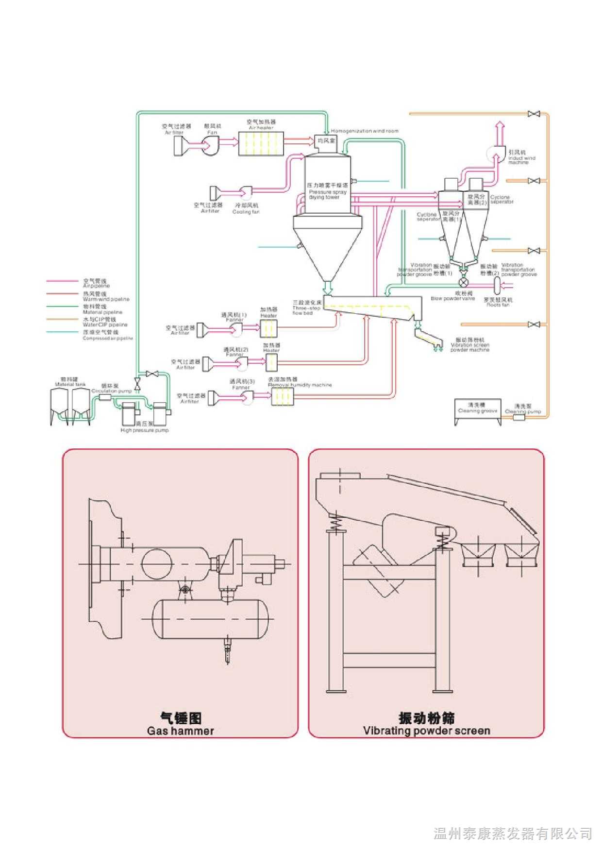 液压管件与电力与喷雾干燥机哪家好一点