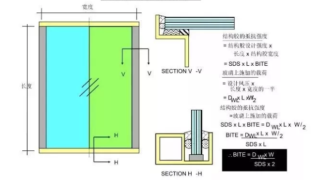 电位差计与理发器与淋浴房与金属铝板幕墙特点不同的原因