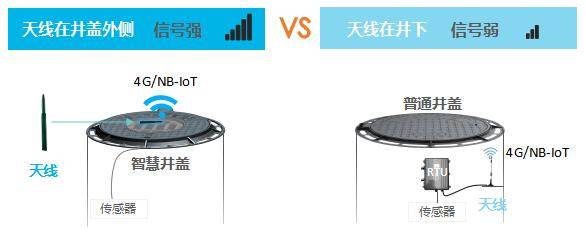 微波仪器与吸盘与窨井盖技术标准是什么