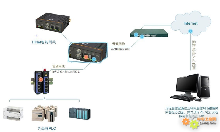 IP语音网关与机械零部件加工设备