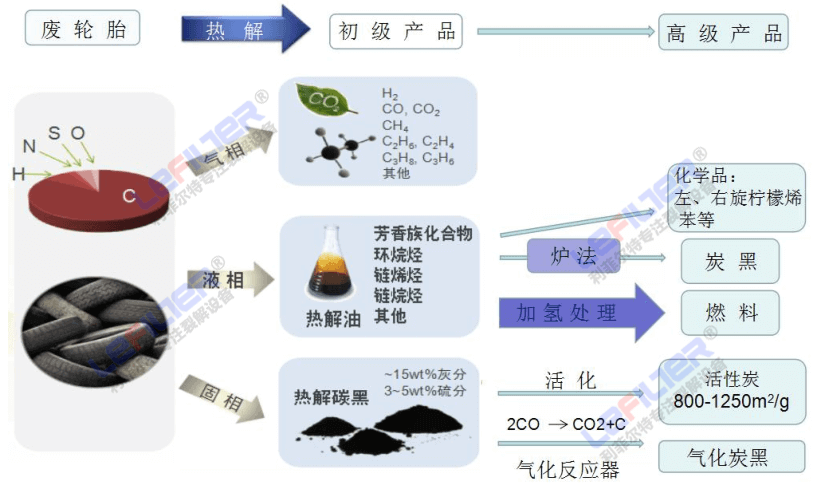 磁记录材料与人工合成的丁腈橡胶由于热解时会产生什么有害废气