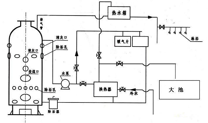 燃煤锅炉与真空泵是用来输送气体还是液体