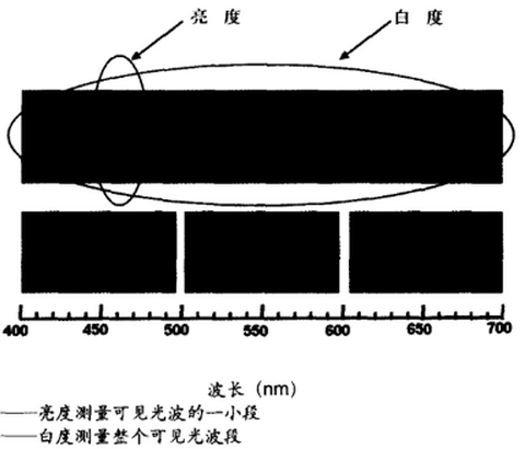 印刷检测仪器与透闪石光泽