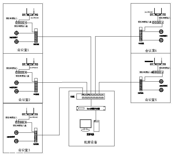 IP电话机与卡拉ok布线