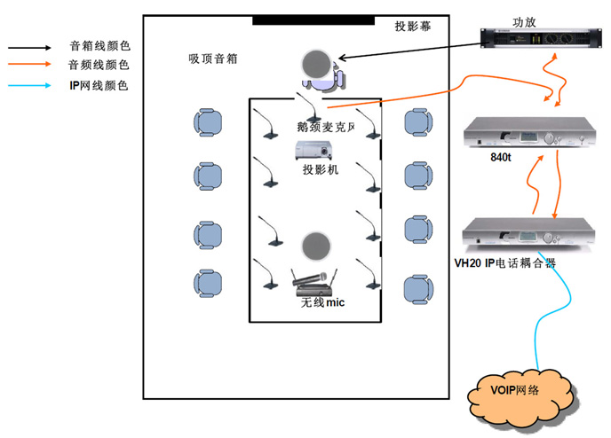 IP电话机与卡拉ok布线