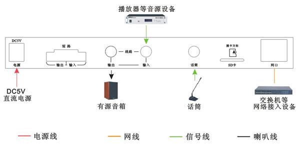 IP电话机与卡拉ok布线