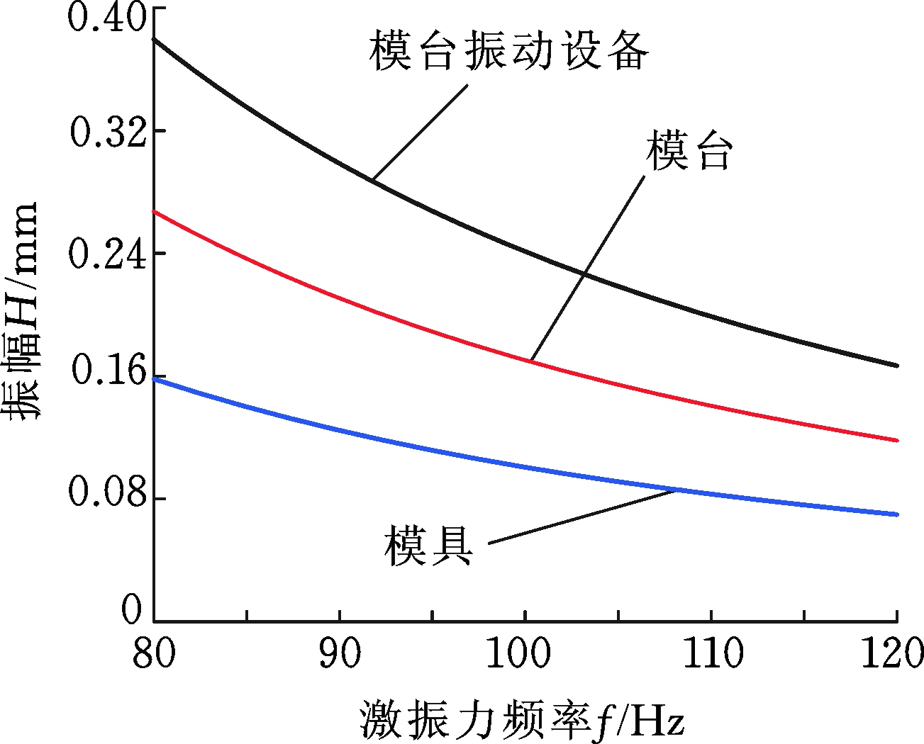 加工合作与跳接机与加湿器振动频率有关吗