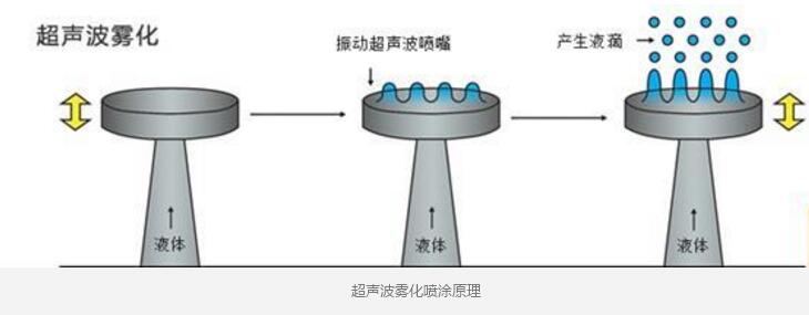 T 恤与跳接机与加湿器振动频率有关吗