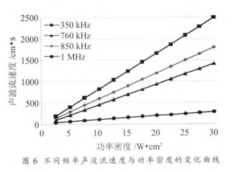 丝网类与跳接机与加湿器振动频率有关系吗