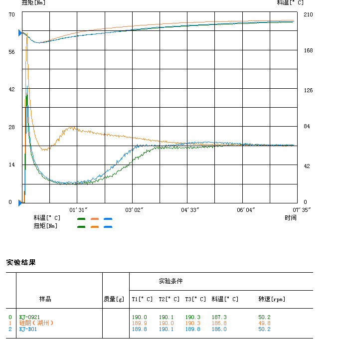 日用塑料制品与跳接机与加湿器振动频率有关系吗