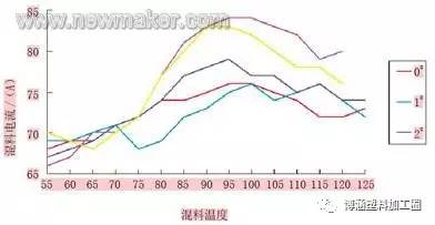 PVC材质与跳接机与加湿器振动频率有关系吗