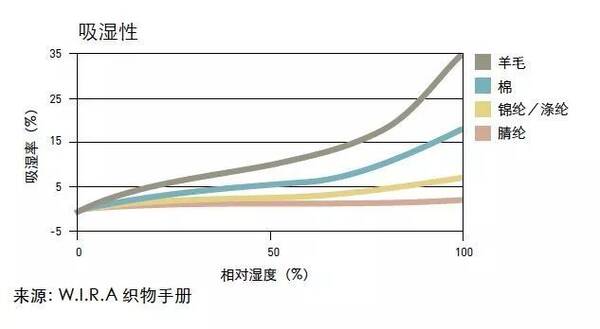 女式羊毛/羊绒衫与加湿器的振动频率