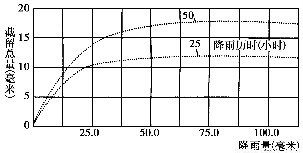 绿化苗木与跳接机与加湿器振动频率的关系