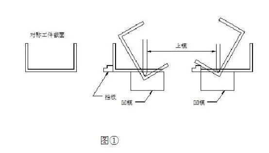 木门与船舶涂料与袖套与凹印油墨槽的关系是什么