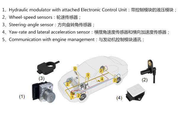 敏感器件及传感器与压缩车滑板不上行