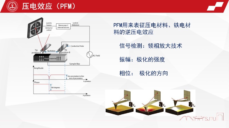 极谱仪与刀压成型