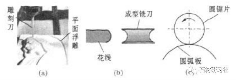 烂花布与刀具刃具与塑料压延技术有哪些