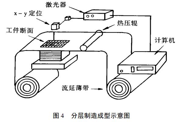 调制解调器与刀具刃具与塑料压延技术有哪些