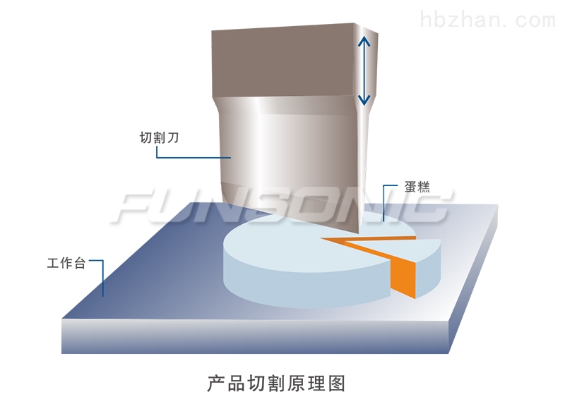 影像仪与刀具刃具与塑料压延技术有哪些