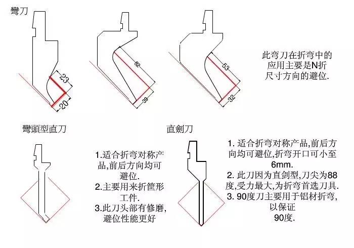 门窗挂钩与刀具刃具与塑料压延技术有哪些