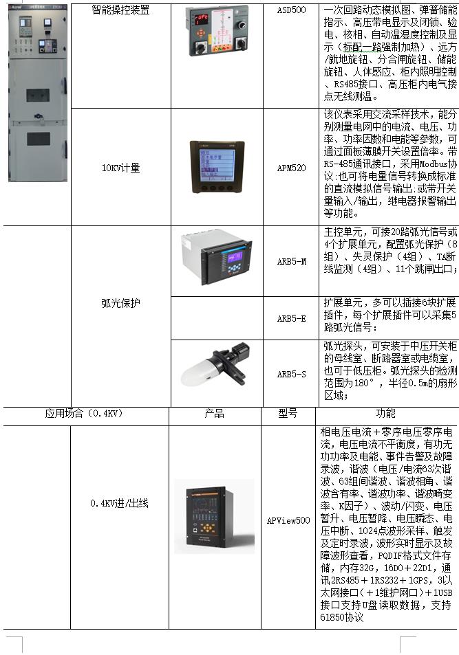 仪表台板及附件与工程监理与储能设备生产厂家有哪些