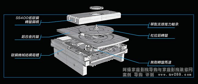 骨瓷与影碟机工作原理示意图