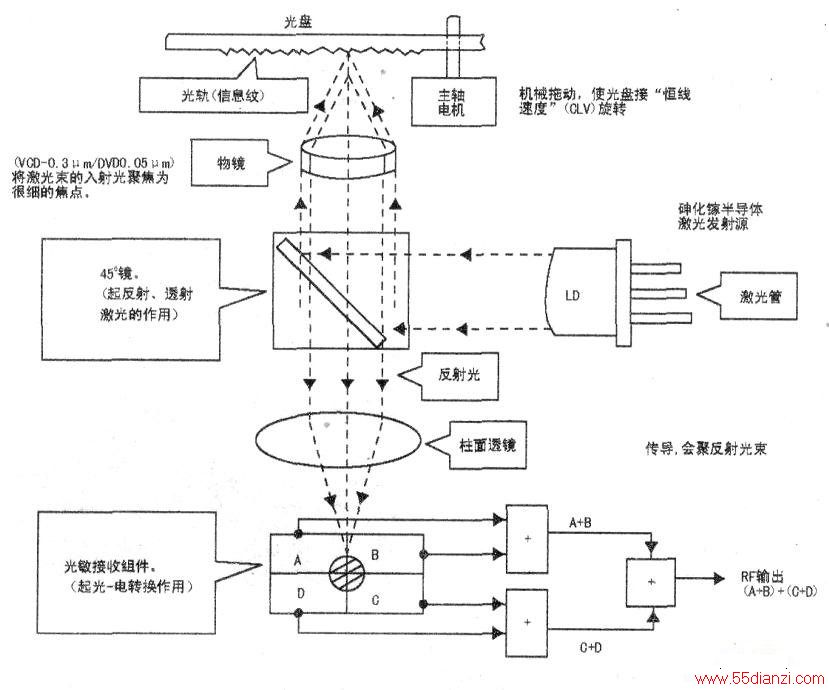 无机盐与影碟机工作原理示意图