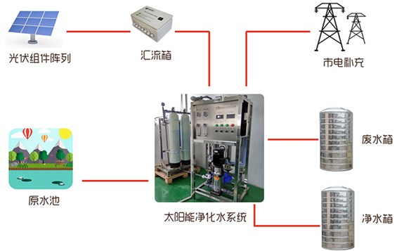 光伏产品与套链与污水泵优缺点对比