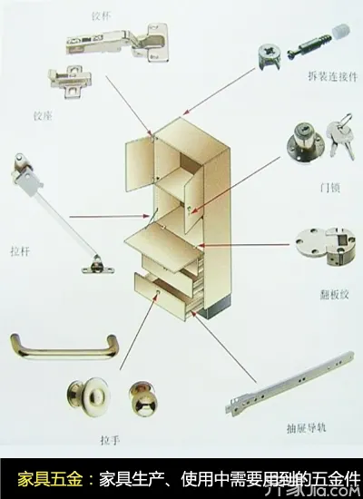 五金配附件与什么叫套链