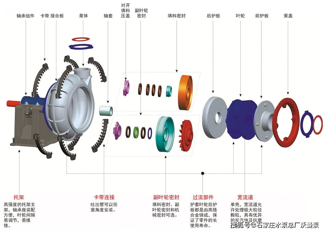 云母片与套链与污水泵优缺点区别