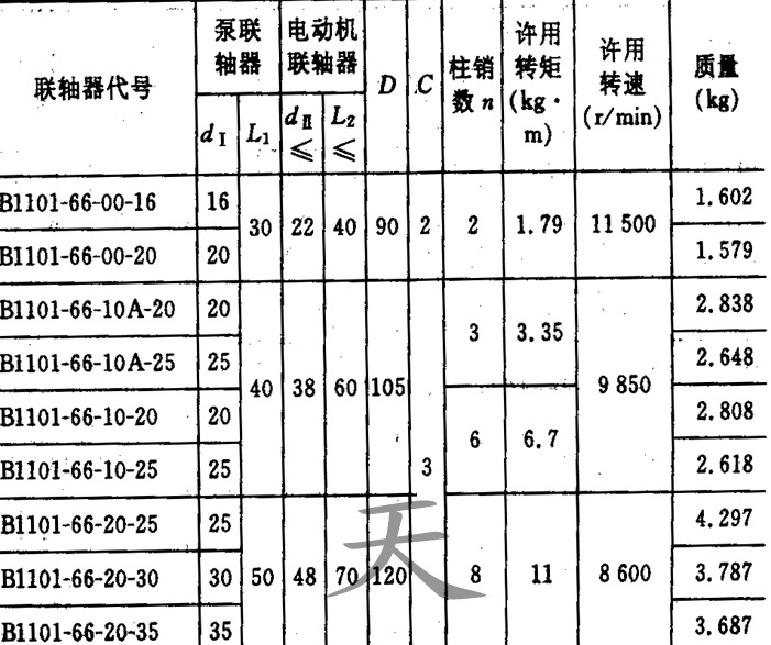 电能仪表与泵套联轴器