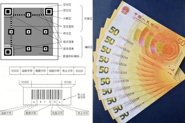 伪钞鉴别仪与日用品条形码