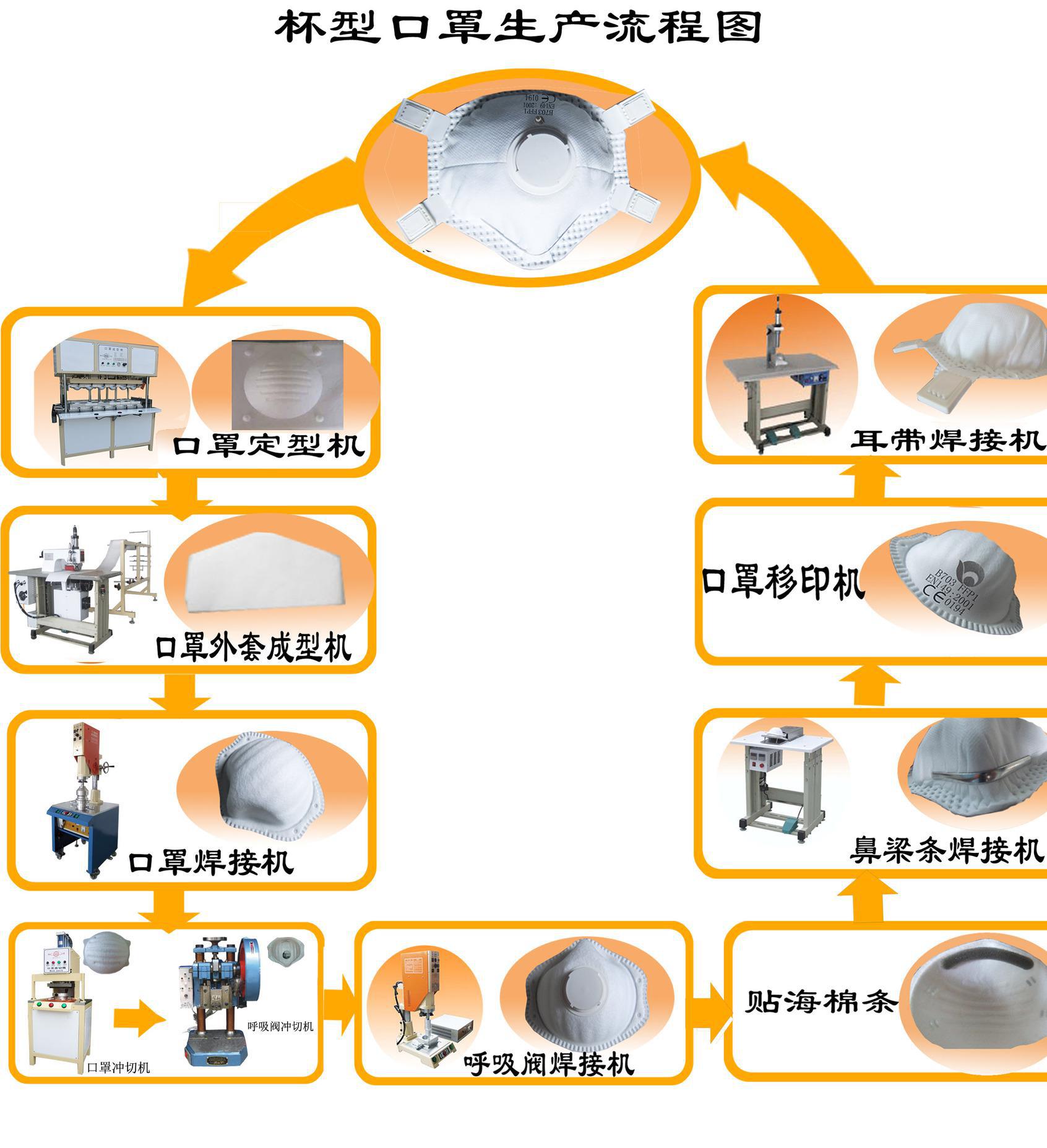 塑料成型机与婴儿服装其它与口罩机器工作原理相同吗