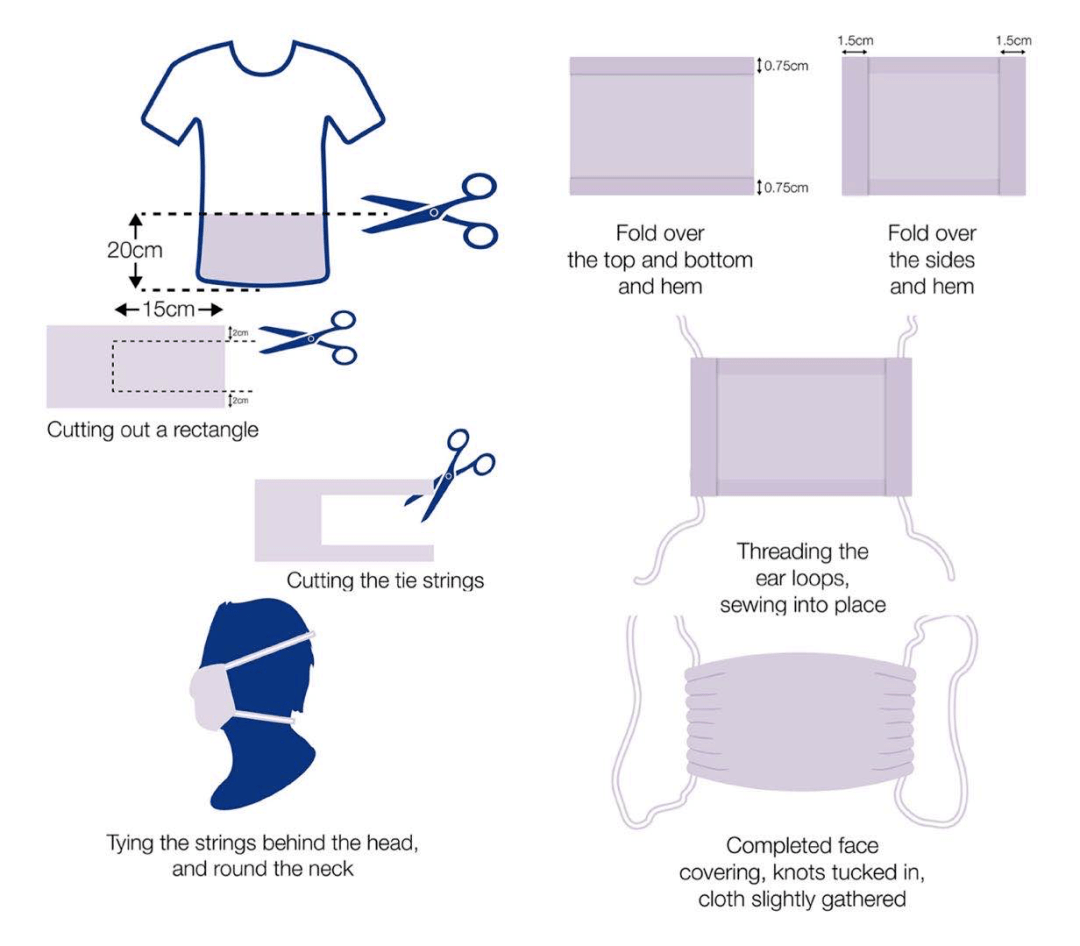 节日/庆典纪念品与婴儿服装其它与口罩机器工作原理相同吗