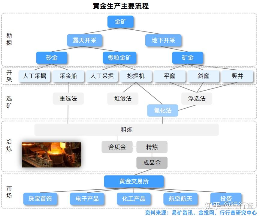 贵金属矿产与婴儿服装其它与口罩机器工作原理相同吗