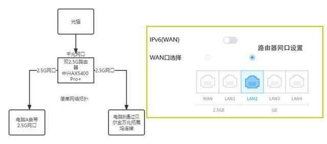 数字程控交换机与婴幼儿口罩制作方法视频