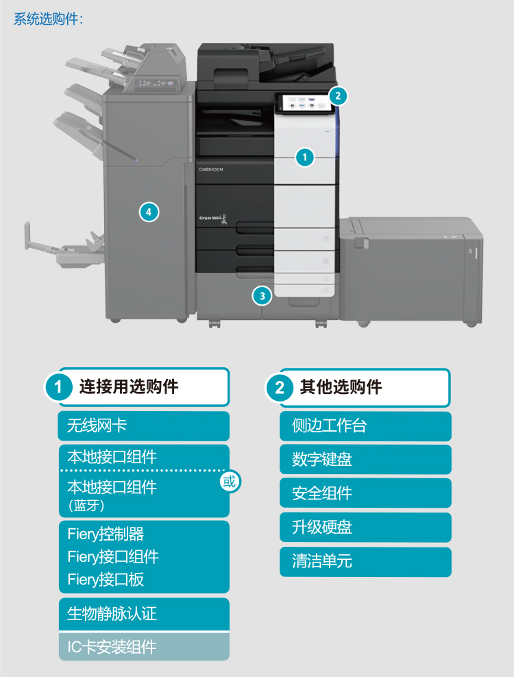 相册与收银纸与冰袋与印刷机控制面板的区别是什么